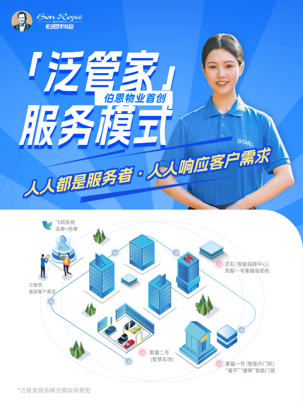 十大正规实盘配资平台 “伯恩蓝”闪耀榕城，一抹蓝色背后的物业服务革新